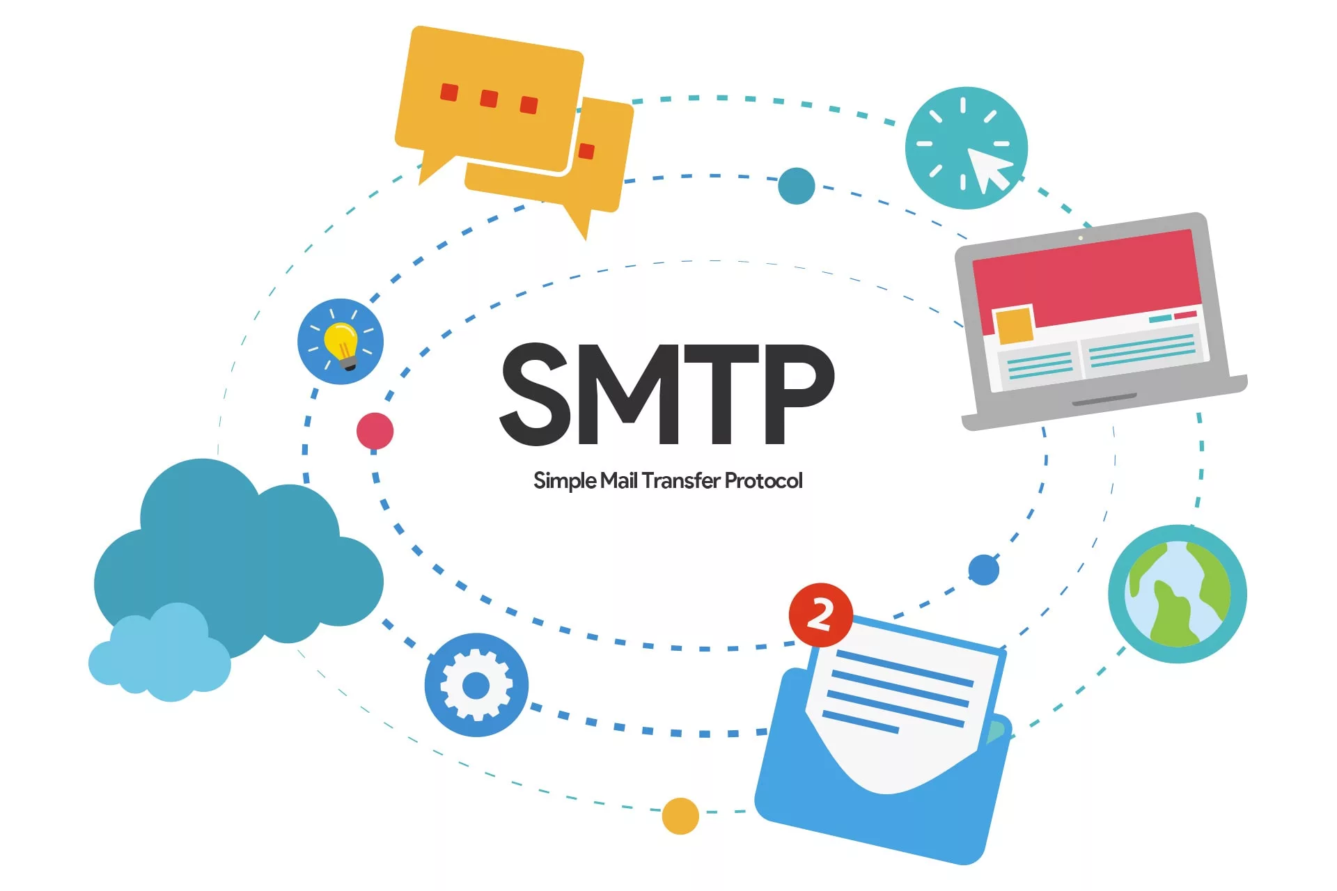 How to Easily Integrate SMTP for SkyFunnel